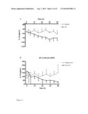 The Use of Alkaline Phosphatase for Preserving Renal Function diagram and image