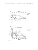 The Use of Alkaline Phosphatase for Preserving Renal Function diagram and image