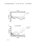 The Use of Alkaline Phosphatase for Preserving Renal Function diagram and image