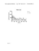 The Use of Alkaline Phosphatase for Preserving Renal Function diagram and image