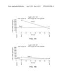 DOSING REGIMENS FOR THE TREATMENT OF FABRY DISEASE diagram and image