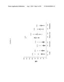 LEVELS OF BCMA PROTEIN EXPRESSION ON B CELLS AND USE IN DIAGNOSTIC METHODS diagram and image