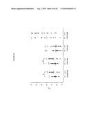 LEVELS OF BCMA PROTEIN EXPRESSION ON B CELLS AND USE IN DIAGNOSTIC METHODS diagram and image