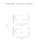 LEVELS OF BCMA PROTEIN EXPRESSION ON B CELLS AND USE IN DIAGNOSTIC METHODS diagram and image