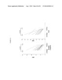 LEVELS OF BCMA PROTEIN EXPRESSION ON B CELLS AND USE IN DIAGNOSTIC METHODS diagram and image