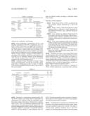 LEVELS OF BCMA PROTEIN EXPRESSION ON B CELLS AND USE IN DIAGNOSTIC METHODS diagram and image