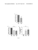 BIOMARKERS FOR EPITHELIAL CANCER DIAGNOSIS AND TREATMENT diagram and image