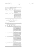 DUAL VARIABLE DOMAIN IMMUNOGLOBULINS AND USES THEREOF diagram and image