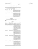 DUAL VARIABLE DOMAIN IMMUNOGLOBULINS AND USES THEREOF diagram and image