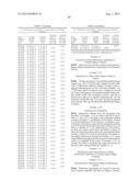 DUAL VARIABLE DOMAIN IMMUNOGLOBULINS AND USES THEREOF diagram and image