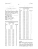 DUAL VARIABLE DOMAIN IMMUNOGLOBULINS AND USES THEREOF diagram and image