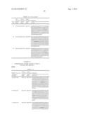 DUAL VARIABLE DOMAIN IMMUNOGLOBULINS AND USES THEREOF diagram and image