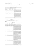 DUAL VARIABLE DOMAIN IMMUNOGLOBULINS AND USES THEREOF diagram and image