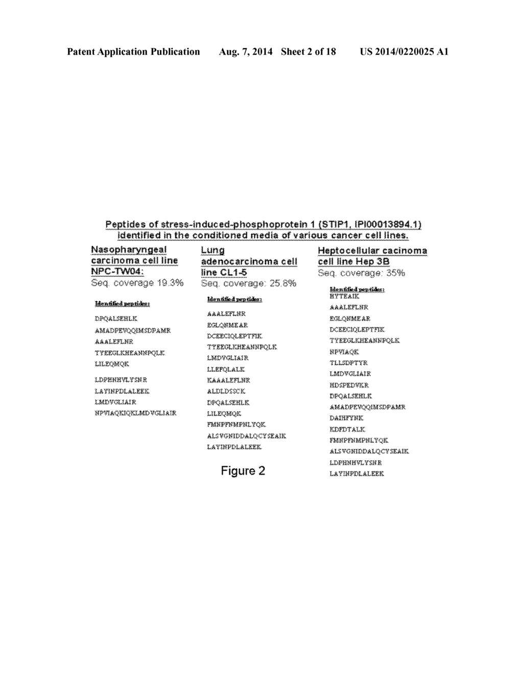 NOVEL STIP1 POLYPEPTIDES AND USES THEREOF - diagram, schematic, and image 03