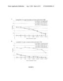 THERAPEUTIC USE OF SPECIFIC LIGAND IN MSRV ASSOCIATED DISEASES diagram and image