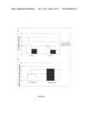 THERAPEUTIC USE OF SPECIFIC LIGAND IN MSRV ASSOCIATED DISEASES diagram and image