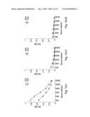 ANTIBODIES DIRECTED AGAINST SIGNAL PEPTIDES, METHODS AND USES THEREOF diagram and image