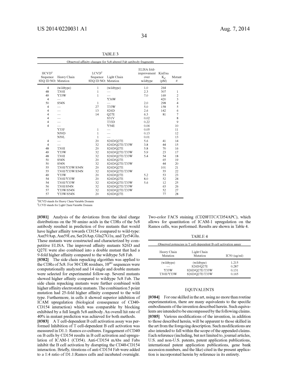 ANTI-CD154 ANTIBODIES - diagram, schematic, and image 35