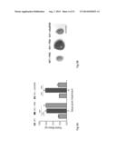 Administration of an Anti-Activin-A Compound to a Subject diagram and image