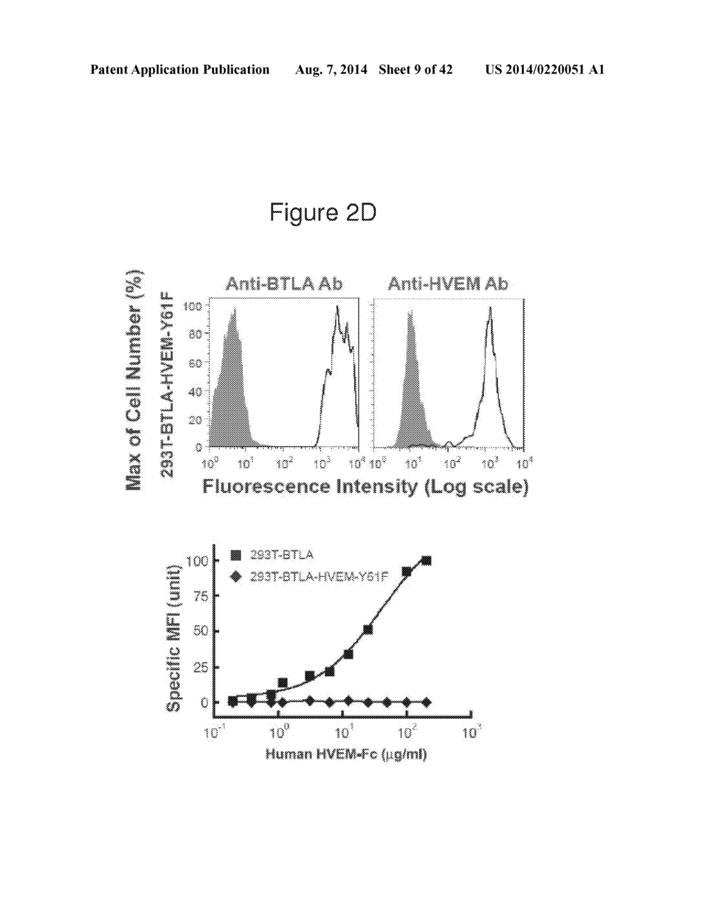 METHODS OF MODULATING HVEM, BTLA AND CD160 CIS COMPLEX RESPONSE OR     SIGNALING ACTIVITY WITH SOLUBLE LIGHT POLYPEPTIDE SEQUENCES - diagram, schematic, and image 10