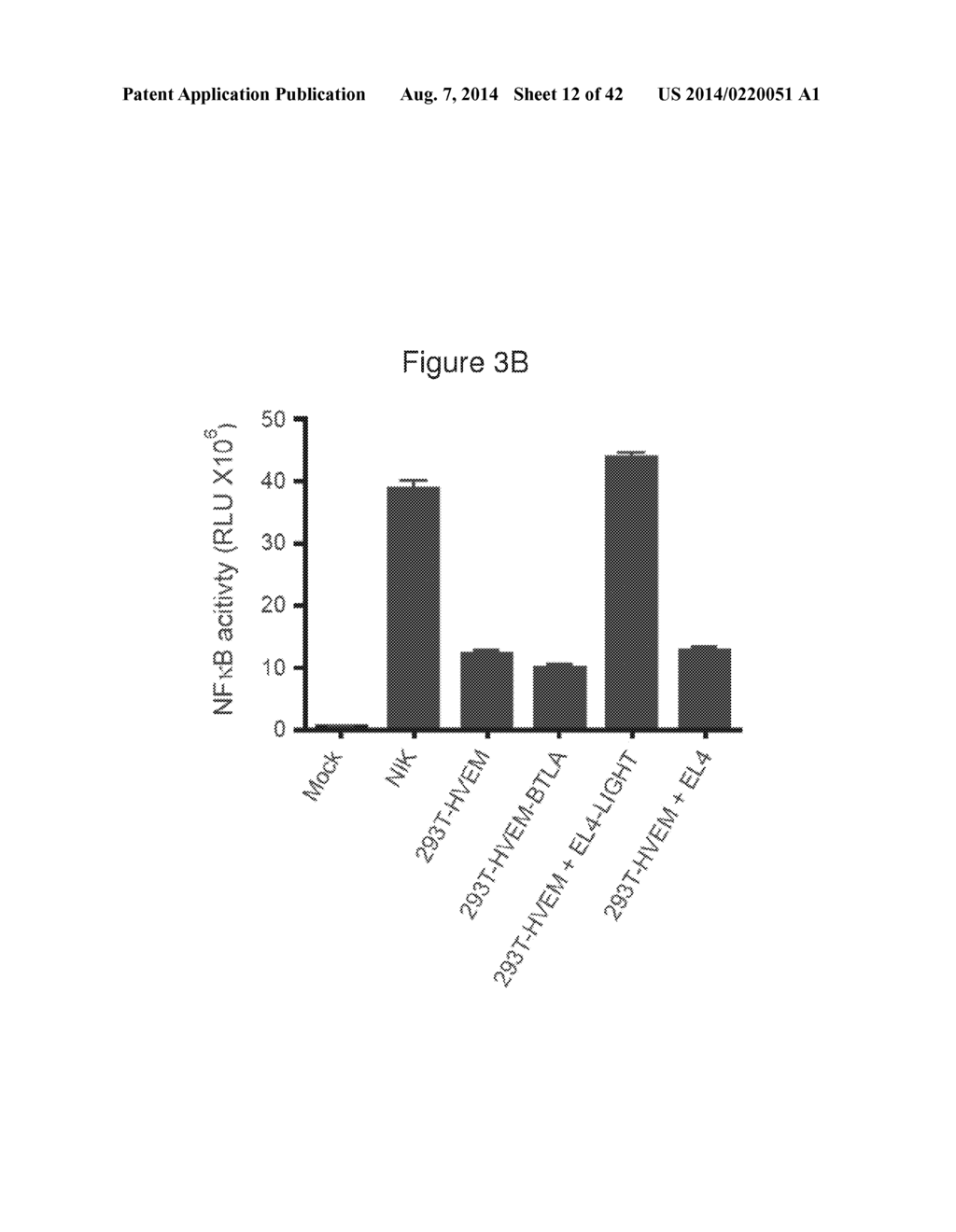 METHODS OF MODULATING HVEM, BTLA AND CD160 CIS COMPLEX RESPONSE OR     SIGNALING ACTIVITY WITH SOLUBLE LIGHT POLYPEPTIDE SEQUENCES - diagram, schematic, and image 13