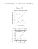 METHODS OF MODULATING HVEM, BTLA AND CD160 CIS COMPLEX RESPONSE OR     SIGNALING ACTIVITY WITH SOLUBLE LIGHT POLYPEPTIDE SEQUENCES diagram and image