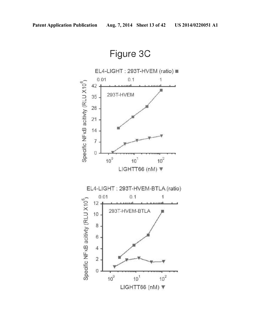 METHODS OF MODULATING HVEM, BTLA AND CD160 CIS COMPLEX RESPONSE OR     SIGNALING ACTIVITY WITH SOLUBLE LIGHT POLYPEPTIDE SEQUENCES - diagram, schematic, and image 14