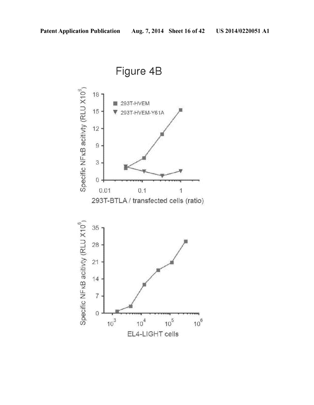 METHODS OF MODULATING HVEM, BTLA AND CD160 CIS COMPLEX RESPONSE OR     SIGNALING ACTIVITY WITH SOLUBLE LIGHT POLYPEPTIDE SEQUENCES - diagram, schematic, and image 17