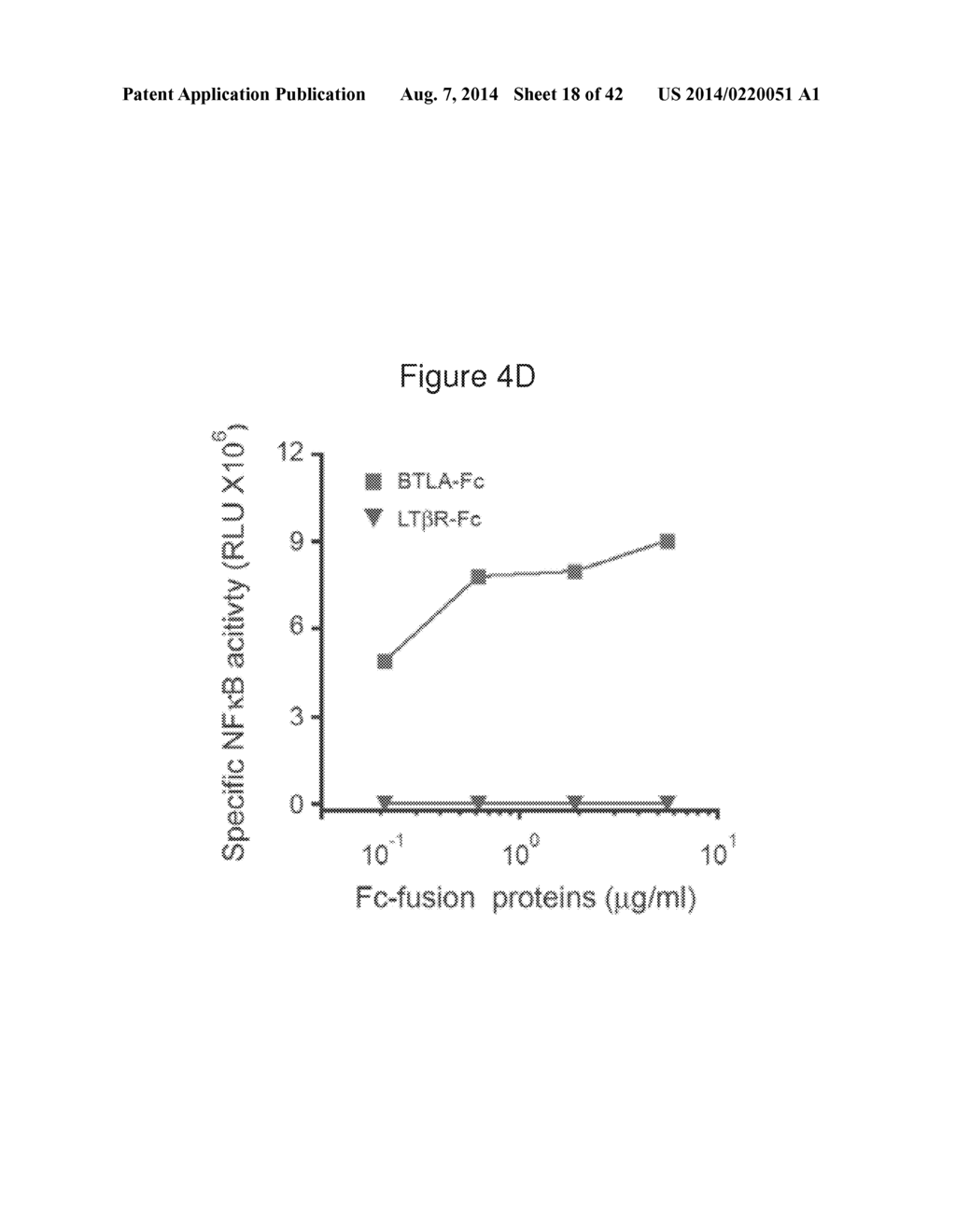 METHODS OF MODULATING HVEM, BTLA AND CD160 CIS COMPLEX RESPONSE OR     SIGNALING ACTIVITY WITH SOLUBLE LIGHT POLYPEPTIDE SEQUENCES - diagram, schematic, and image 19