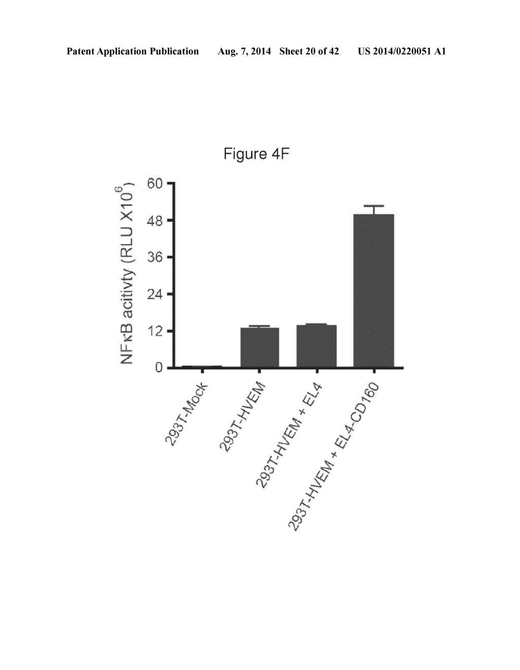 METHODS OF MODULATING HVEM, BTLA AND CD160 CIS COMPLEX RESPONSE OR     SIGNALING ACTIVITY WITH SOLUBLE LIGHT POLYPEPTIDE SEQUENCES - diagram, schematic, and image 21