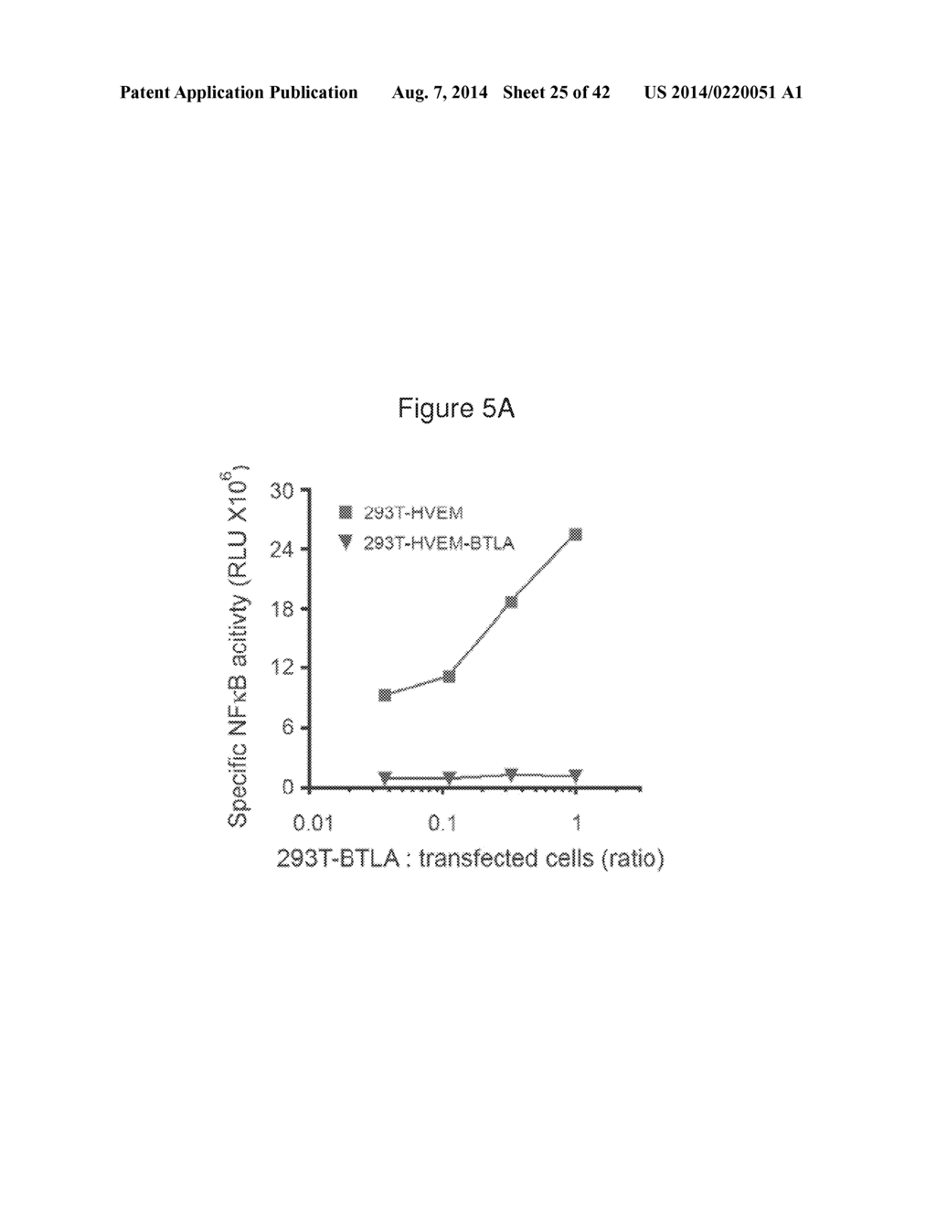 METHODS OF MODULATING HVEM, BTLA AND CD160 CIS COMPLEX RESPONSE OR     SIGNALING ACTIVITY WITH SOLUBLE LIGHT POLYPEPTIDE SEQUENCES - diagram, schematic, and image 26