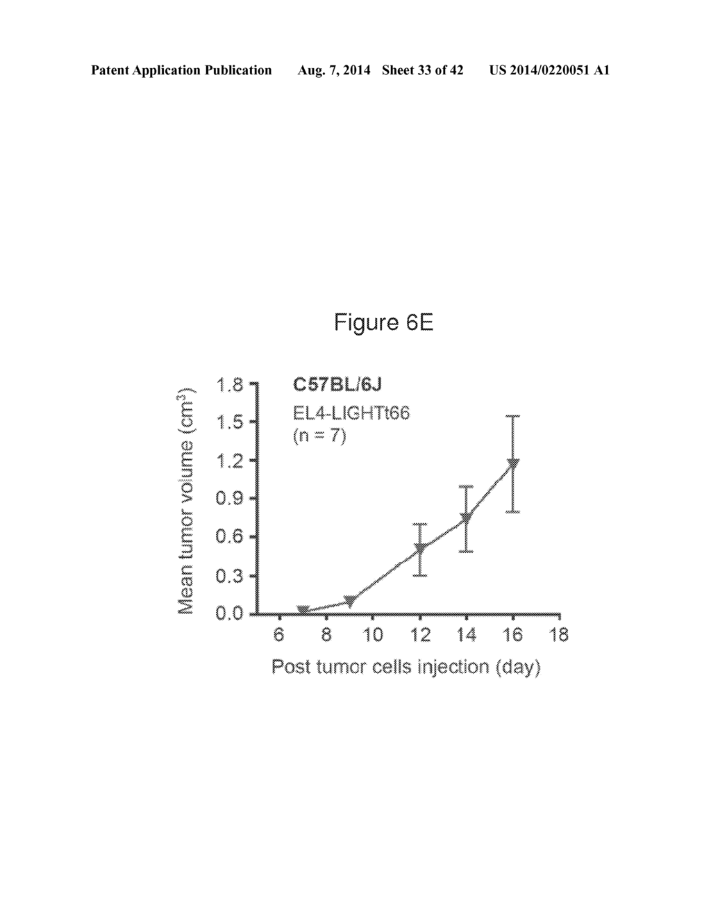 METHODS OF MODULATING HVEM, BTLA AND CD160 CIS COMPLEX RESPONSE OR     SIGNALING ACTIVITY WITH SOLUBLE LIGHT POLYPEPTIDE SEQUENCES - diagram, schematic, and image 34