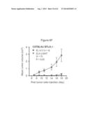 METHODS OF MODULATING HVEM, BTLA AND CD160 CIS COMPLEX RESPONSE OR     SIGNALING ACTIVITY WITH SOLUBLE LIGHT POLYPEPTIDE SEQUENCES diagram and image