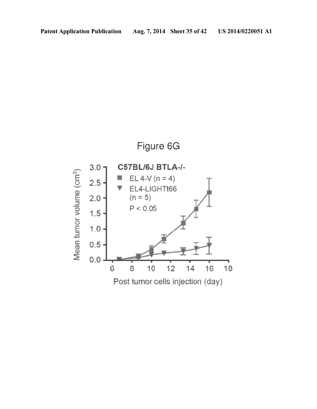 METHODS OF MODULATING HVEM, BTLA AND CD160 CIS COMPLEX RESPONSE OR     SIGNALING ACTIVITY WITH SOLUBLE LIGHT POLYPEPTIDE SEQUENCES - diagram, schematic, and image 36