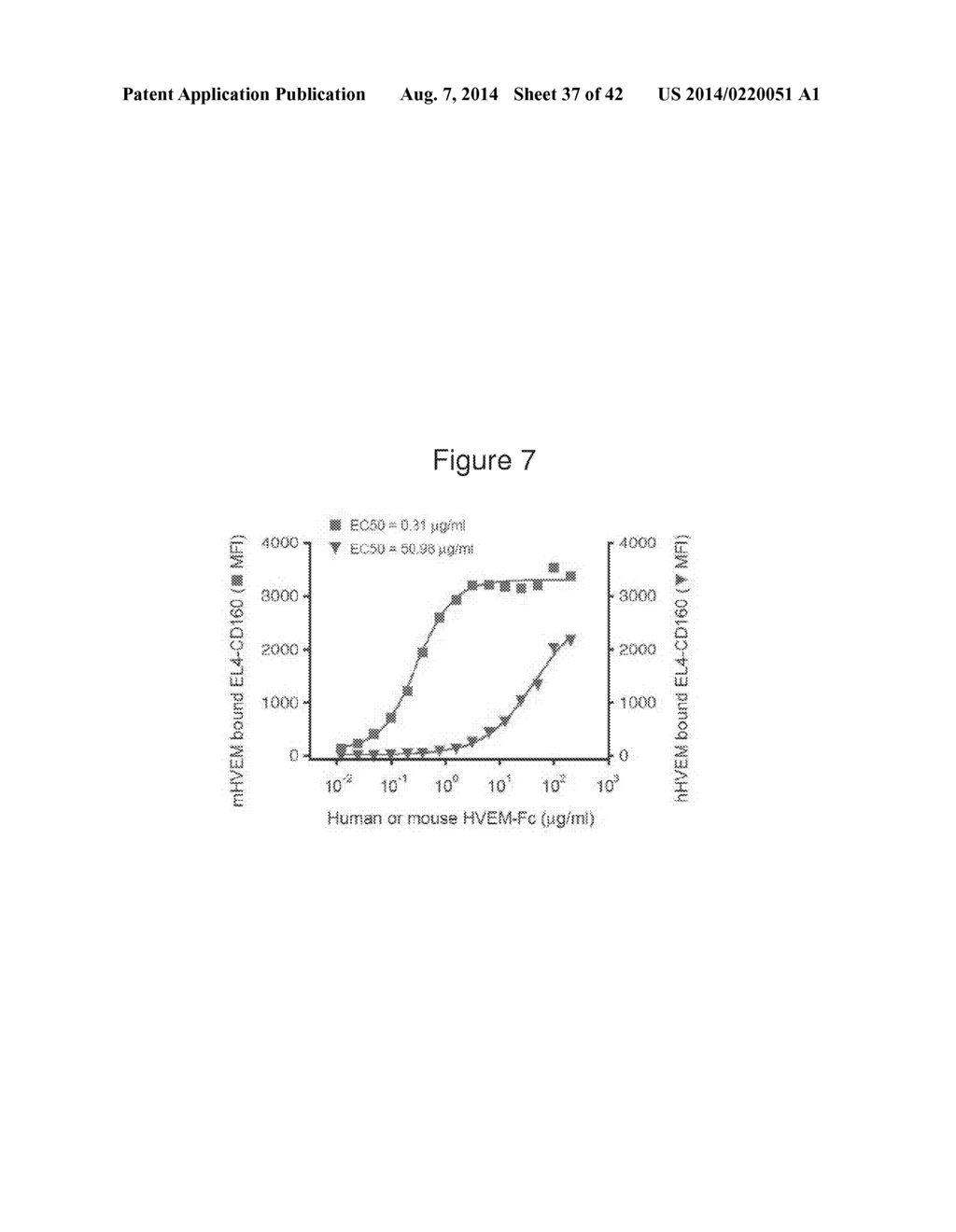 METHODS OF MODULATING HVEM, BTLA AND CD160 CIS COMPLEX RESPONSE OR     SIGNALING ACTIVITY WITH SOLUBLE LIGHT POLYPEPTIDE SEQUENCES - diagram, schematic, and image 38