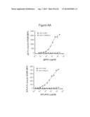 METHODS OF MODULATING HVEM, BTLA AND CD160 CIS COMPLEX RESPONSE OR     SIGNALING ACTIVITY WITH SOLUBLE LIGHT POLYPEPTIDE SEQUENCES diagram and image