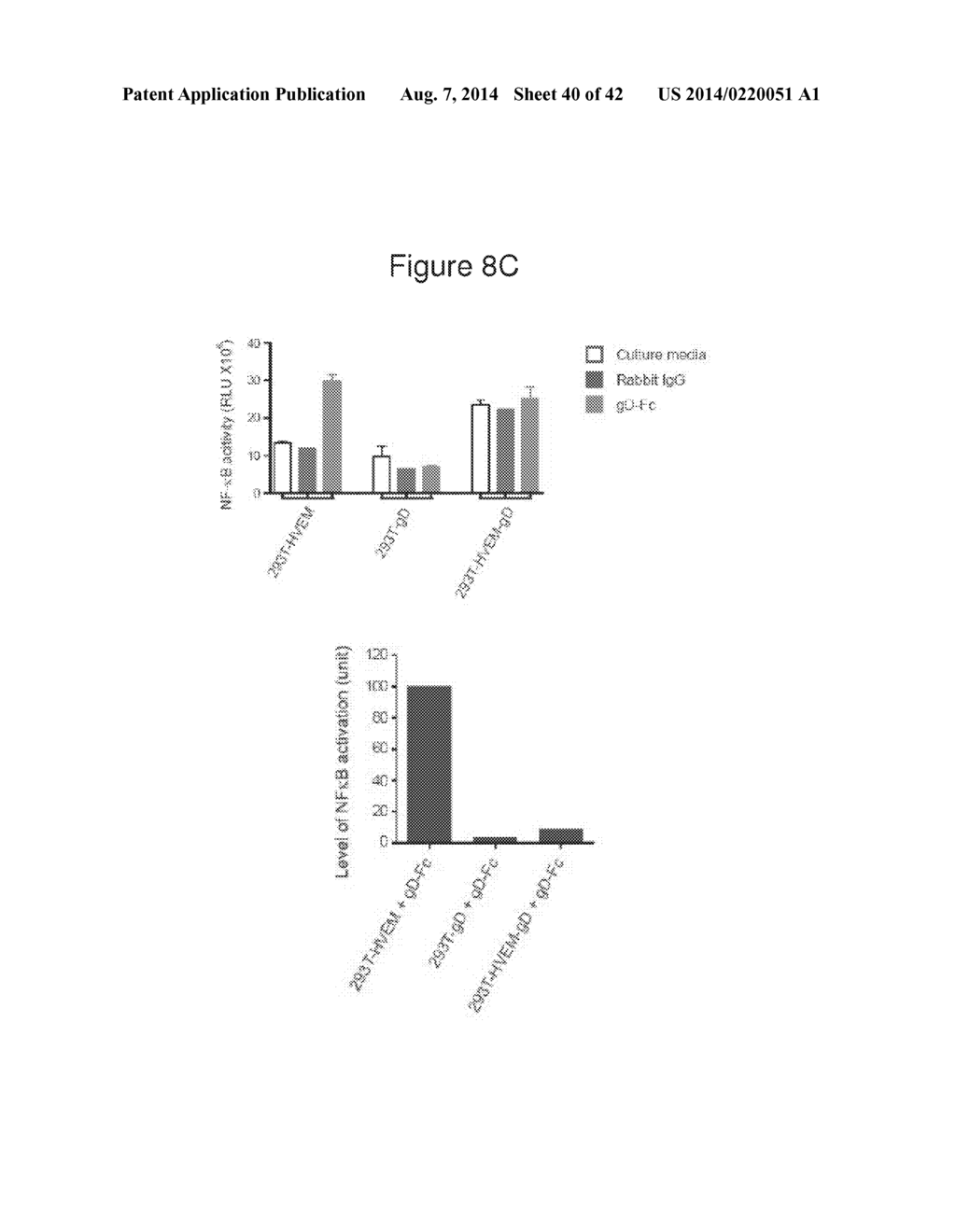 METHODS OF MODULATING HVEM, BTLA AND CD160 CIS COMPLEX RESPONSE OR     SIGNALING ACTIVITY WITH SOLUBLE LIGHT POLYPEPTIDE SEQUENCES - diagram, schematic, and image 41