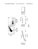 MICROVESICLES ISOLATED FROM MESENCHYMAL STEM CELLS FOR USE AS     IMMUNOSUPPRESSIVE AGENTS diagram and image