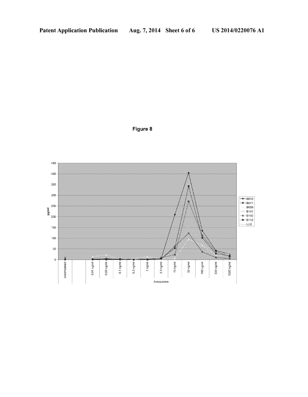 Recombinant Mistletoe Lectin and use Thereof as an Adjuvant - diagram, schematic, and image 07