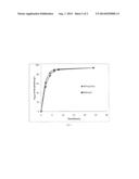 DRUG ELUTING MESH TO PREVENT INFECTION OF INDWELLING TRANSDERMAL DEVICES diagram and image