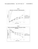 BIODEGRADABLE POLYESTERAMIDE COPOLYMERS FOR DRUG DELIVERY diagram and image