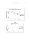 BIODEGRADABLE POLYESTERAMIDE COPOLYMERS FOR DRUG DELIVERY diagram and image