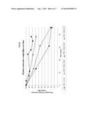 BIODEGRADABLE POLYESTERAMIDE COPOLYMERS FOR DRUG DELIVERY diagram and image