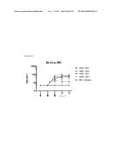 TRUNCATED HIV ENVELOPE PROTEINS (ENV), METHODS AND COMPOSITIONS RELATED     THERETO diagram and image