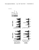 TRUNCATED HIV ENVELOPE PROTEINS (ENV), METHODS AND COMPOSITIONS RELATED     THERETO diagram and image