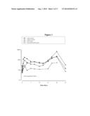 METHOD FOR TREATING DIABETES WITH EXTENDED RELEASE FORMULATION OF GLP-1     RECEPTOR AGONISTS diagram and image