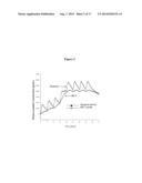 METHOD FOR TREATING DIABETES WITH EXTENDED RELEASE FORMULATION OF GLP-1     RECEPTOR AGONISTS diagram and image