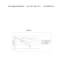 METHOD FOR TREATING DIABETES WITH EXTENDED RELEASE FORMULATION OF GLP-1     RECEPTOR AGONISTS diagram and image