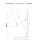 METHOD FOR TREATING DIABETES WITH EXTENDED RELEASE FORMULATION OF GLP-1     RECEPTOR AGONISTS diagram and image