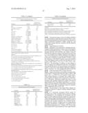 METHOD FOR TREATING DIABETES WITH EXTENDED RELEASE FORMULATION OF GLP-1     RECEPTOR AGONISTS diagram and image